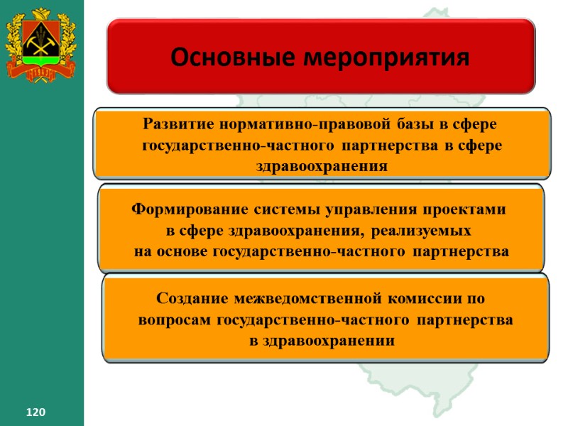 120 120 Основные мероприятия 120 120 120 Основные мероприятия 120